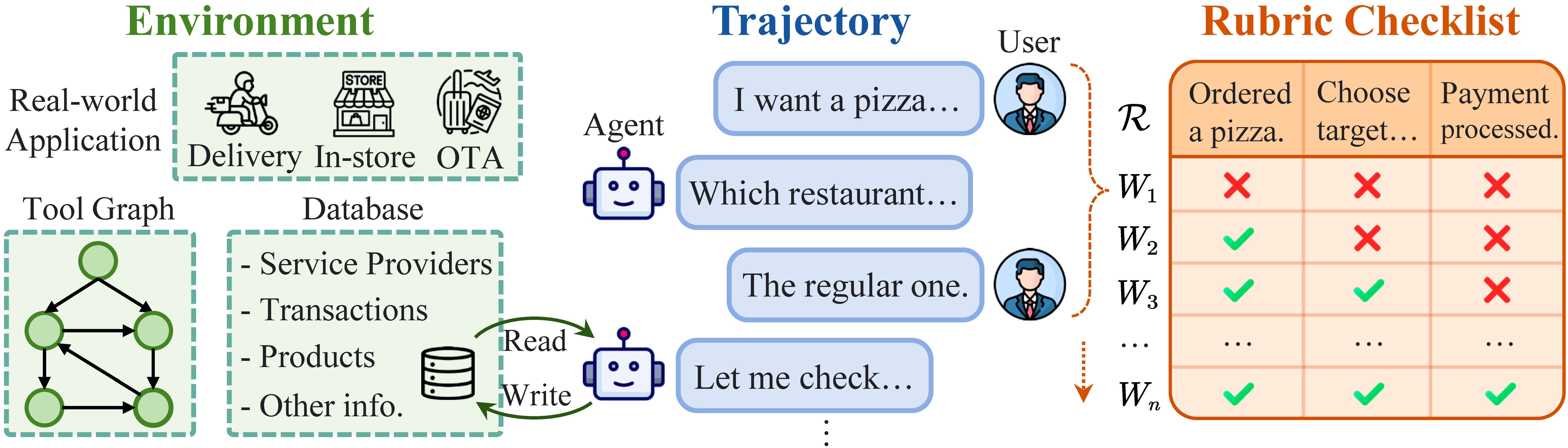 Directional Weight Score